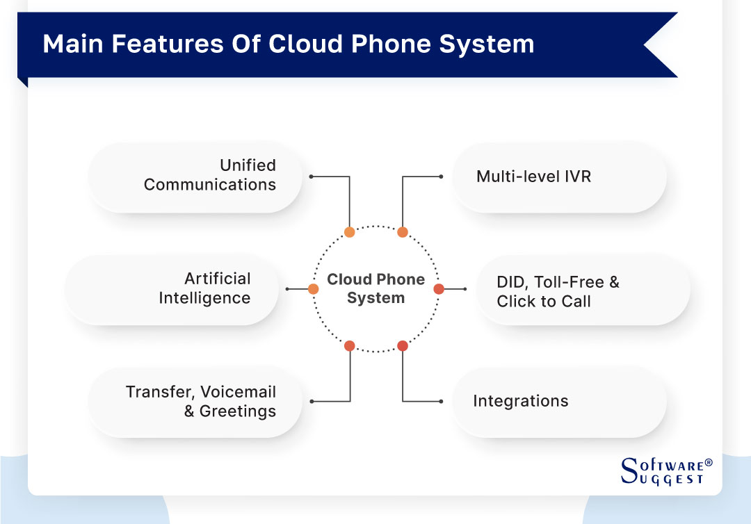 Identify Who's Calling Quickly from our cloud based phone system