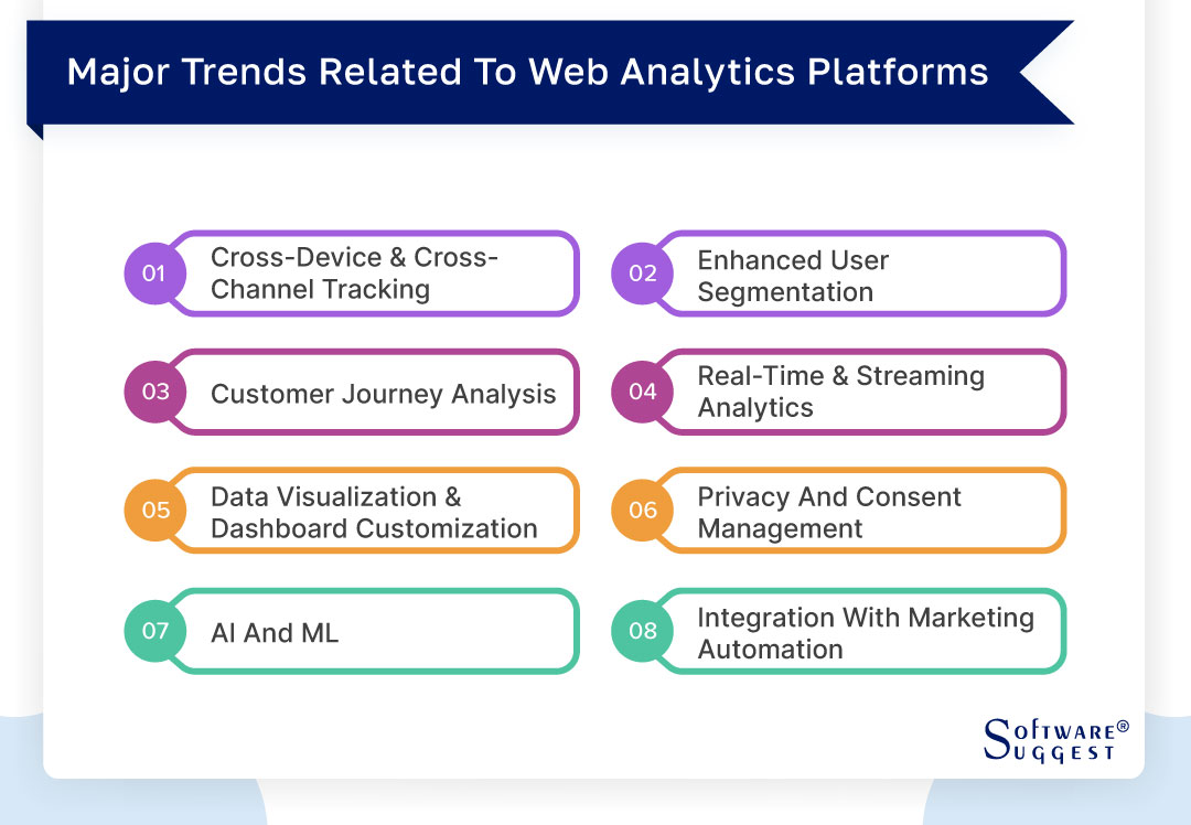 major-trends-related-to-web-analytics-platforms