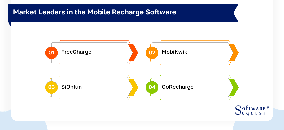 Market Leaders in the Mobile Recharge Software Category