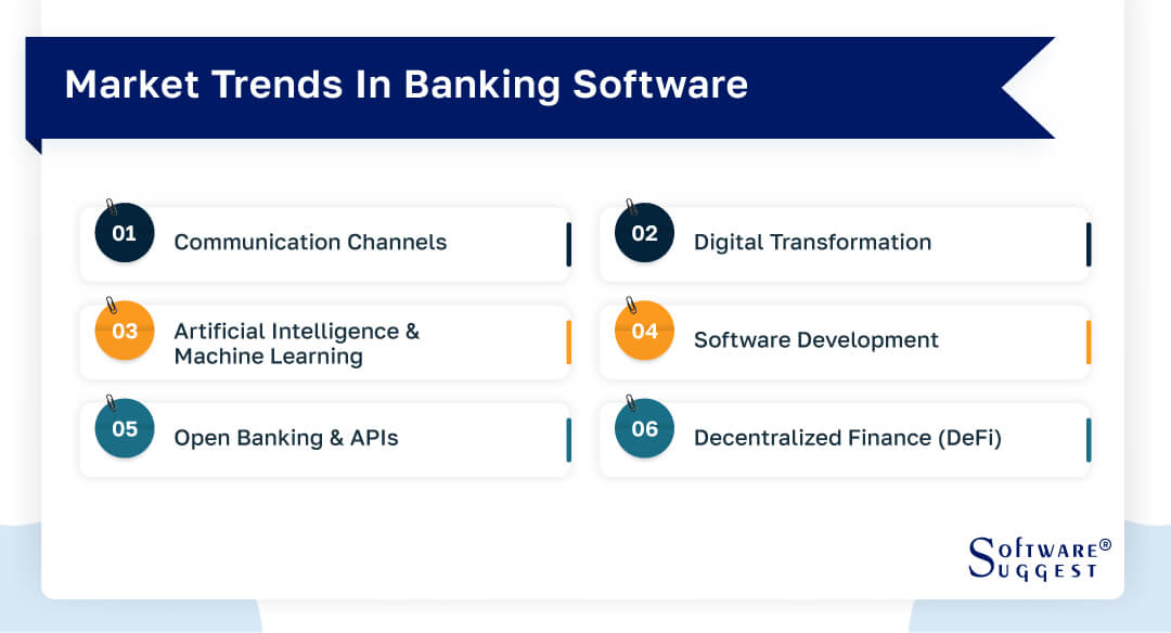 market-trends-in-banking-software