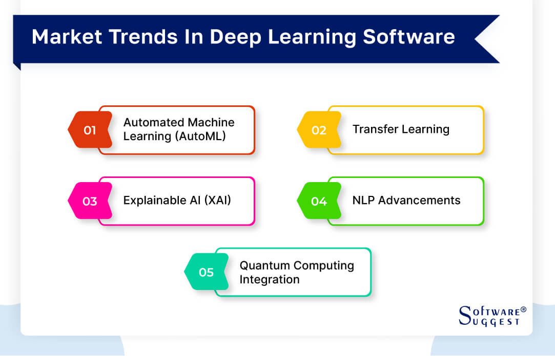 20 Best Deep Learning Software In 2024