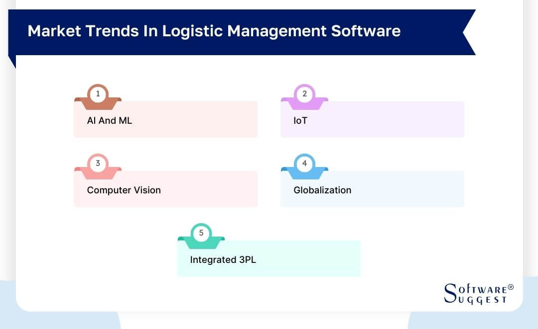 market-trends-in-logistic-management-software