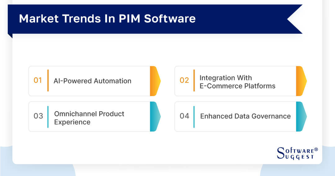 20 Best PIM Software in 2024