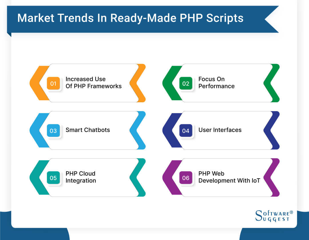 13 Best PHP Scripts In 2024