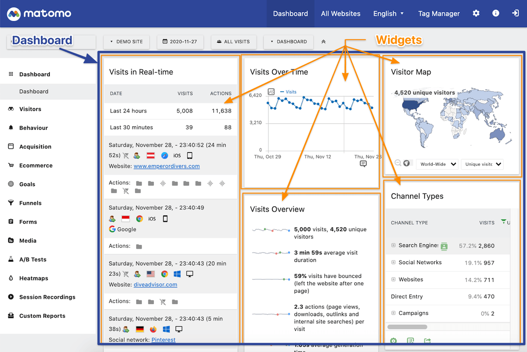 8 Best Tools to Analyse Website Traffic - Analytics Platform - Matomo