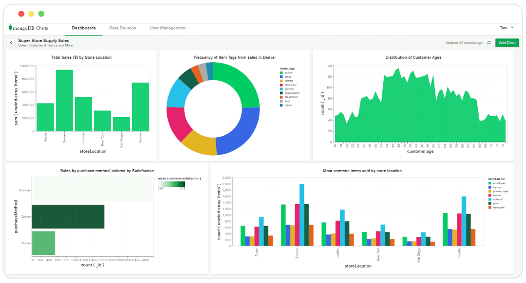 mongodb dashboard