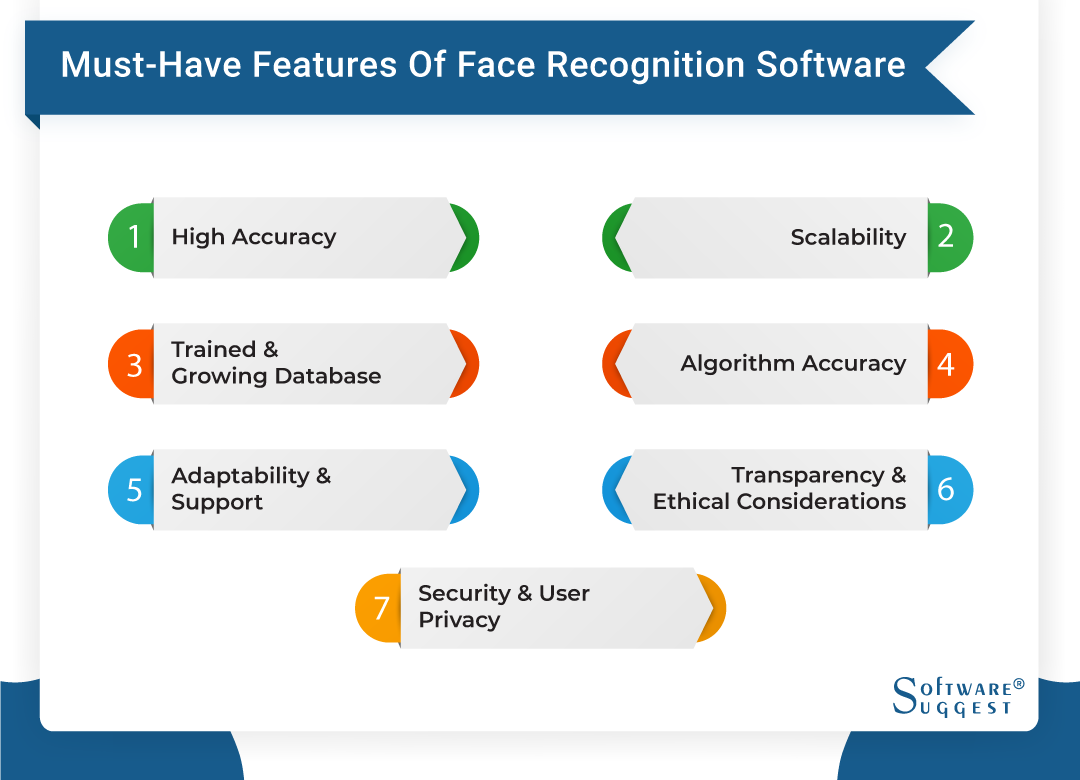 SOLVED] How do I get the Facial Recognition feature? - Platform Usage  Support - Developer Forum