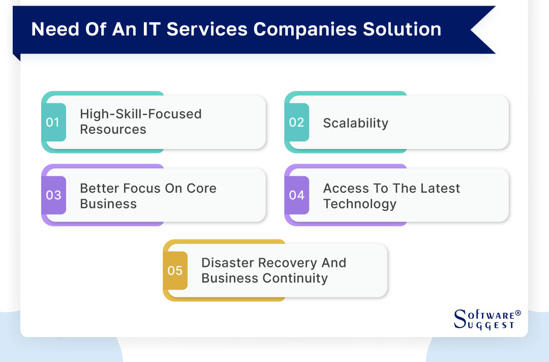 need-of-an-it-services-companies-solution