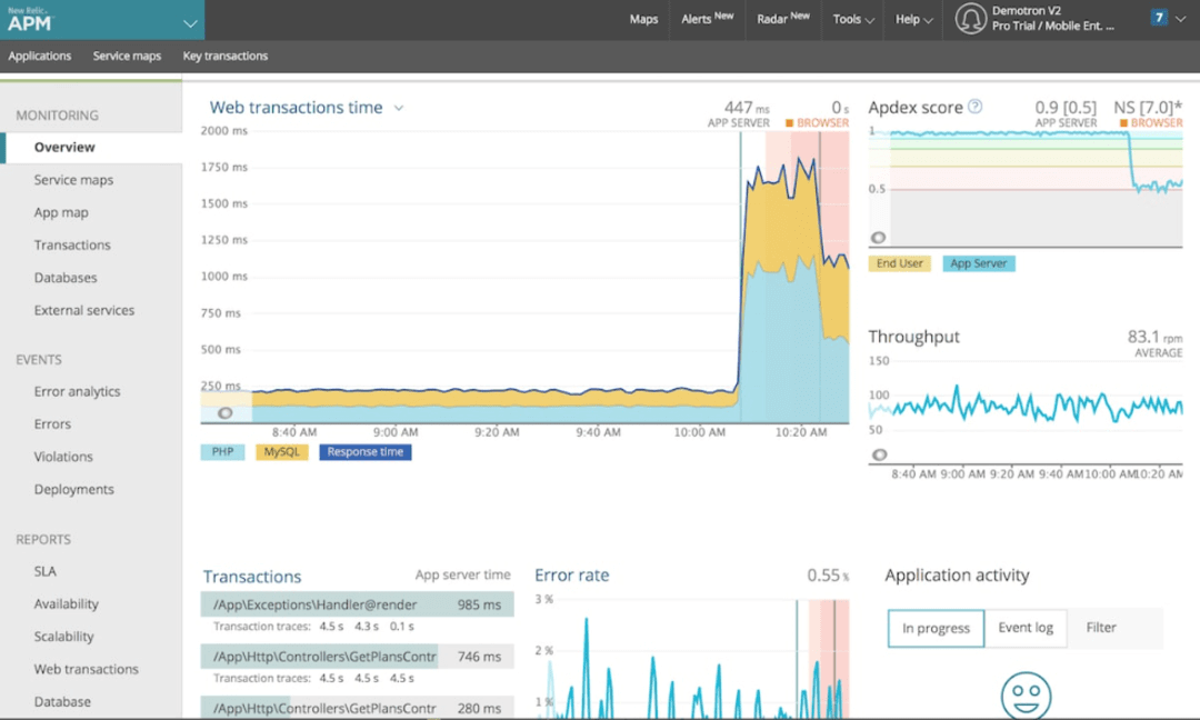 20 Best Application Performance Monitoring APM Tools in 2024