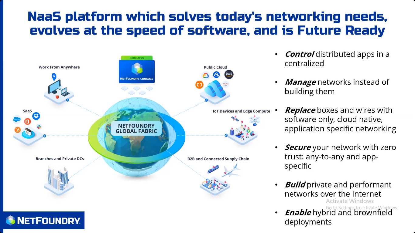 NetFoundry Platform
