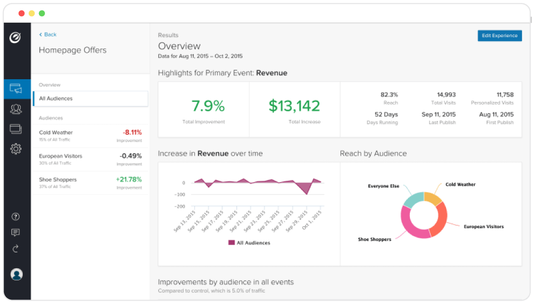 20 Best A/B Testing Tools & Software in 2025