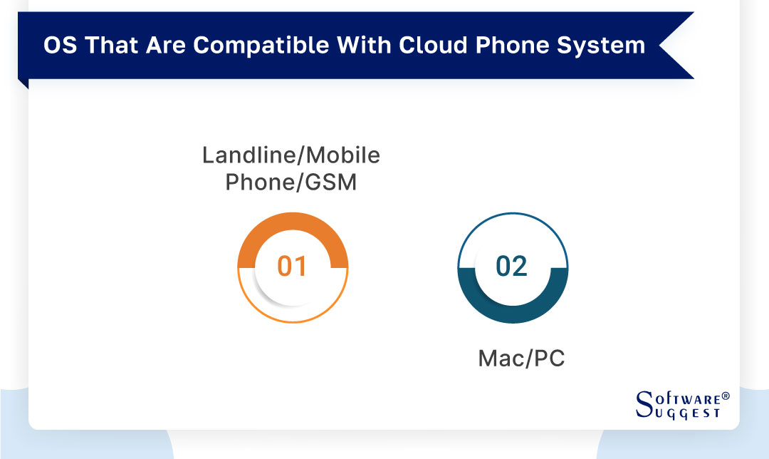 20 Best Cloud Based Phone System for Your Business in 2024