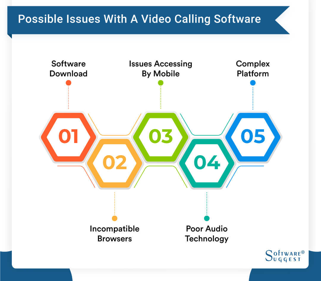 issues with video calling software