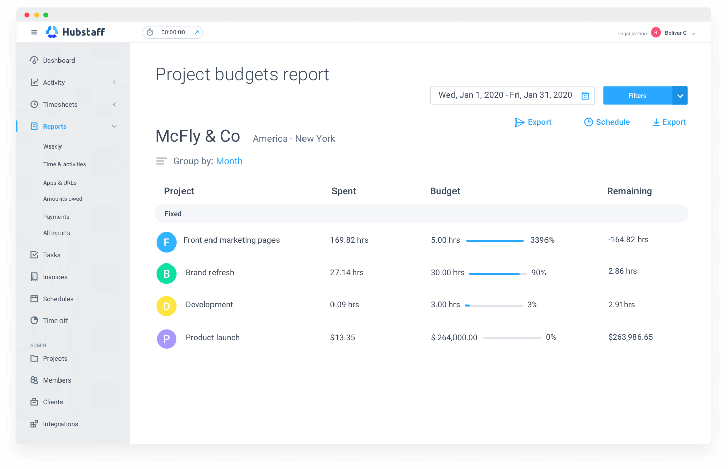 Hubstaff Project Budget Report