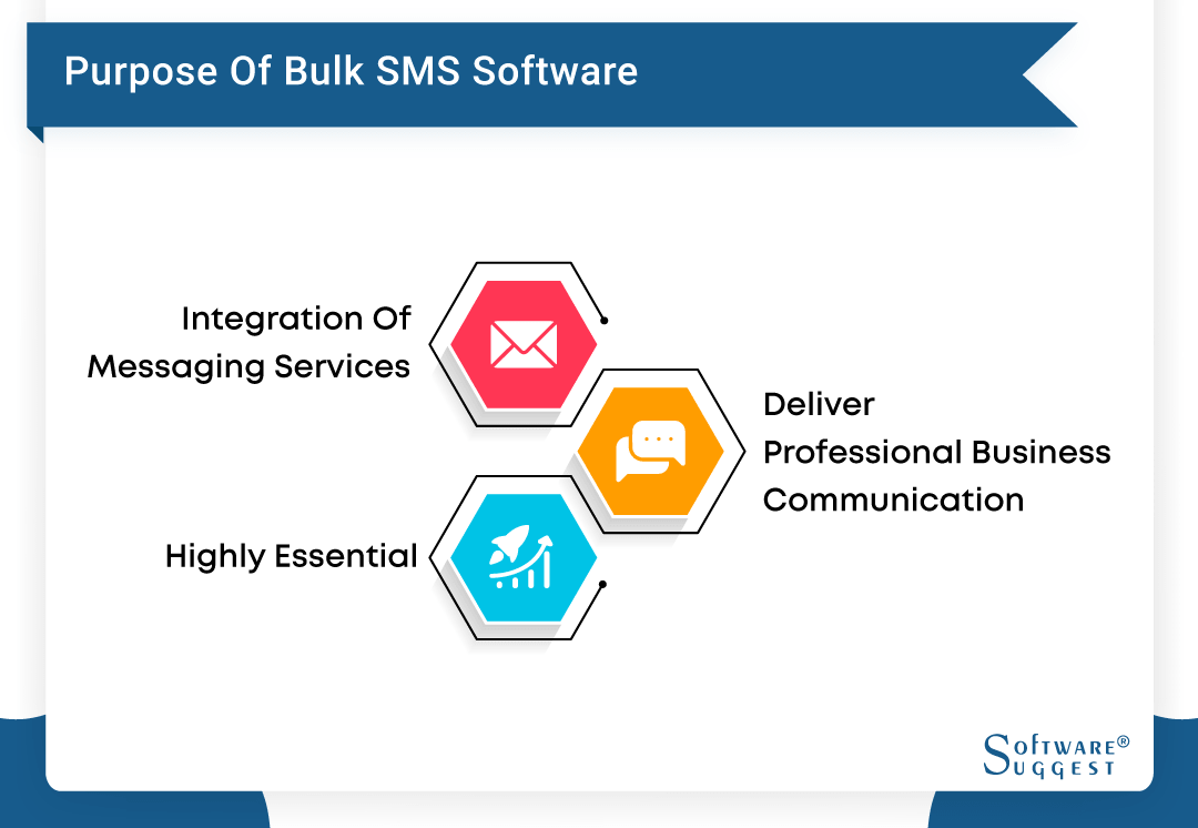 Purpose of Bulk SMS Software