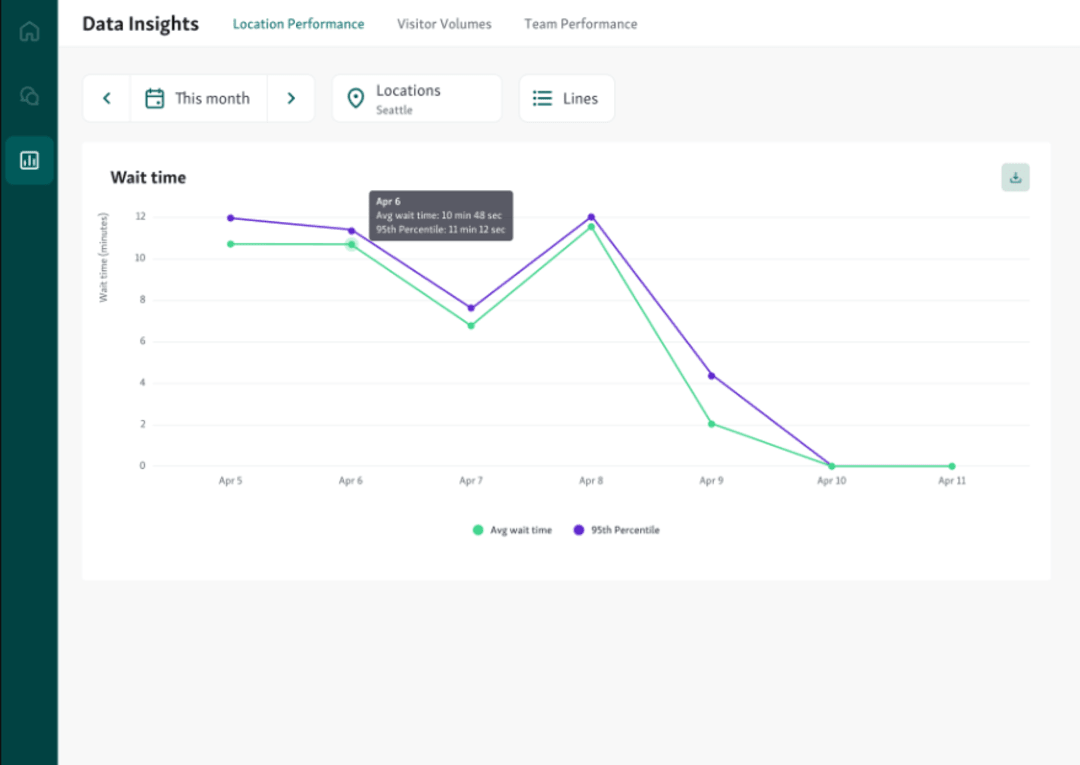 Best Queue Management Software in India for 2025 - Get Free Demo