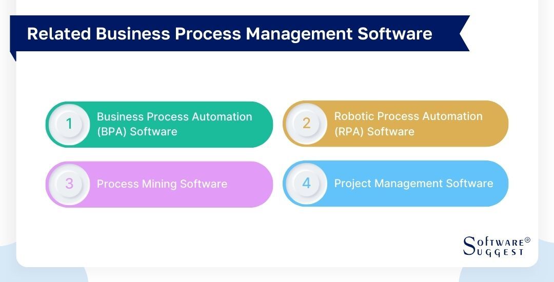 Best Business Process Management Software in 2024