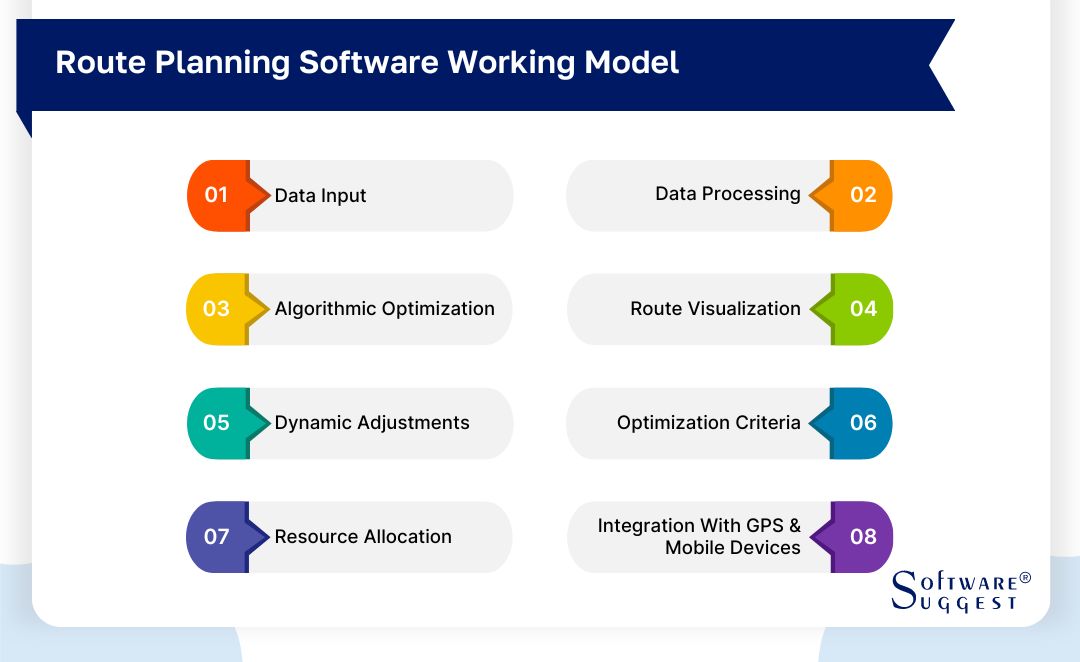 Best Route Planning Software in India for 2025 - Get Free Demo
