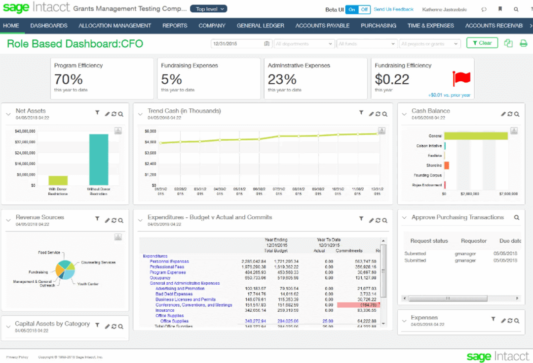 20 Best Hospital ERP Software in 2024