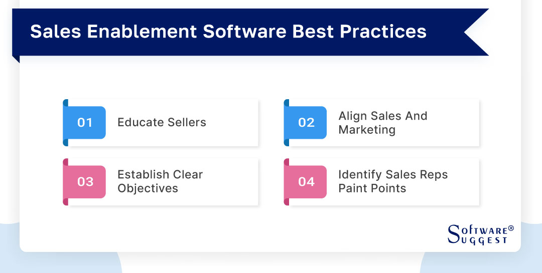 20 Best Sales Enablement Software in 2024