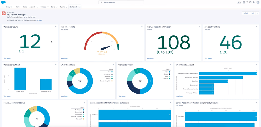 20 Best Sales Management Software in 2024