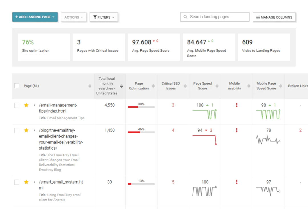 GTmetrix (SEO Audit Tool) - Northward