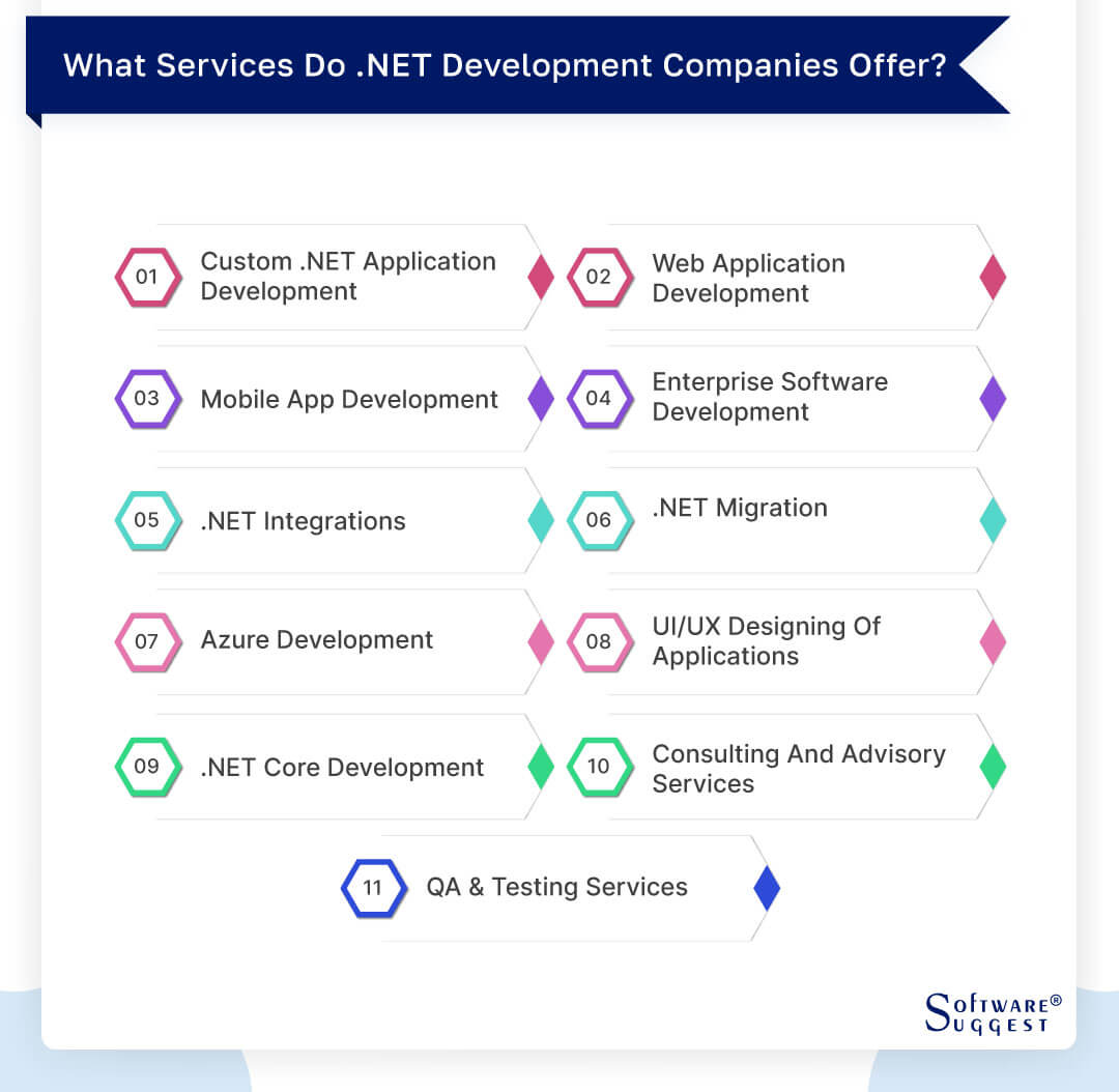 services of dot net development companies