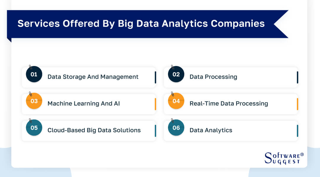 services-offered-by-big-data-analytics-companies-by-softwaresuggest
