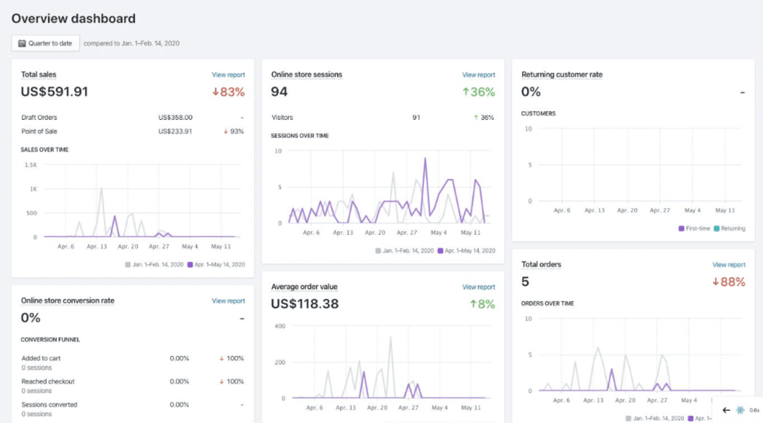 shopify pos billing dashboard