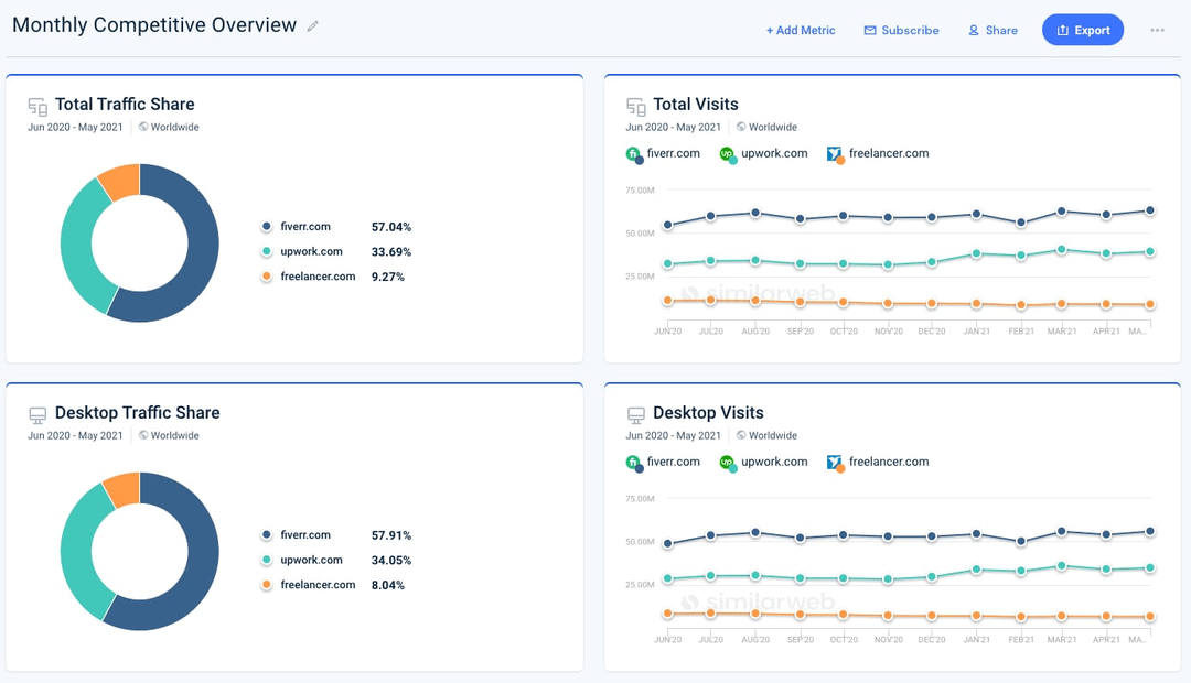 20 Best Web Analytics Tools In 2024