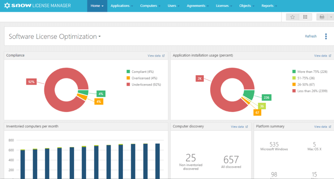 20 Best License Management Software in 2024