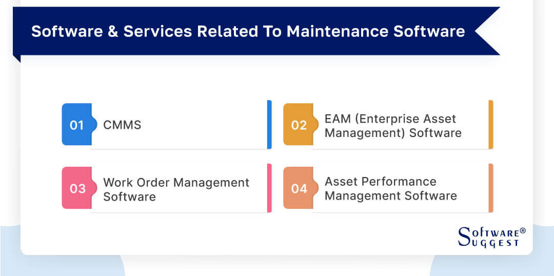 Software   Services Related To Maintenance Software 
