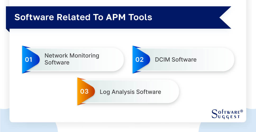 20 Best Application Performance Monitoring APM Tools in 2024