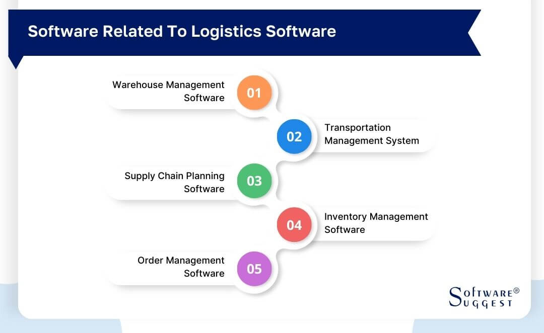 software-related-to-logistics-software