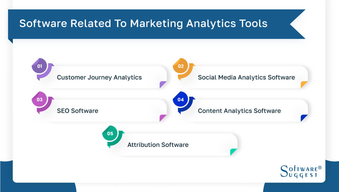 20 Best Marketing Analytics Tools in 2024