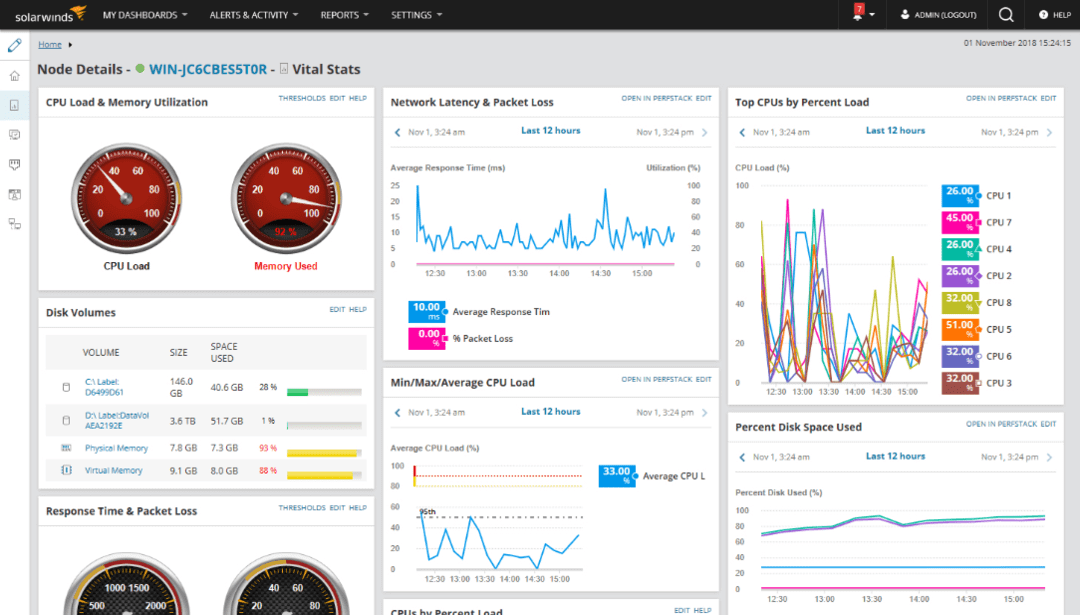 Best Network Monitoring Software in India for 2025 - Get Free Demo
