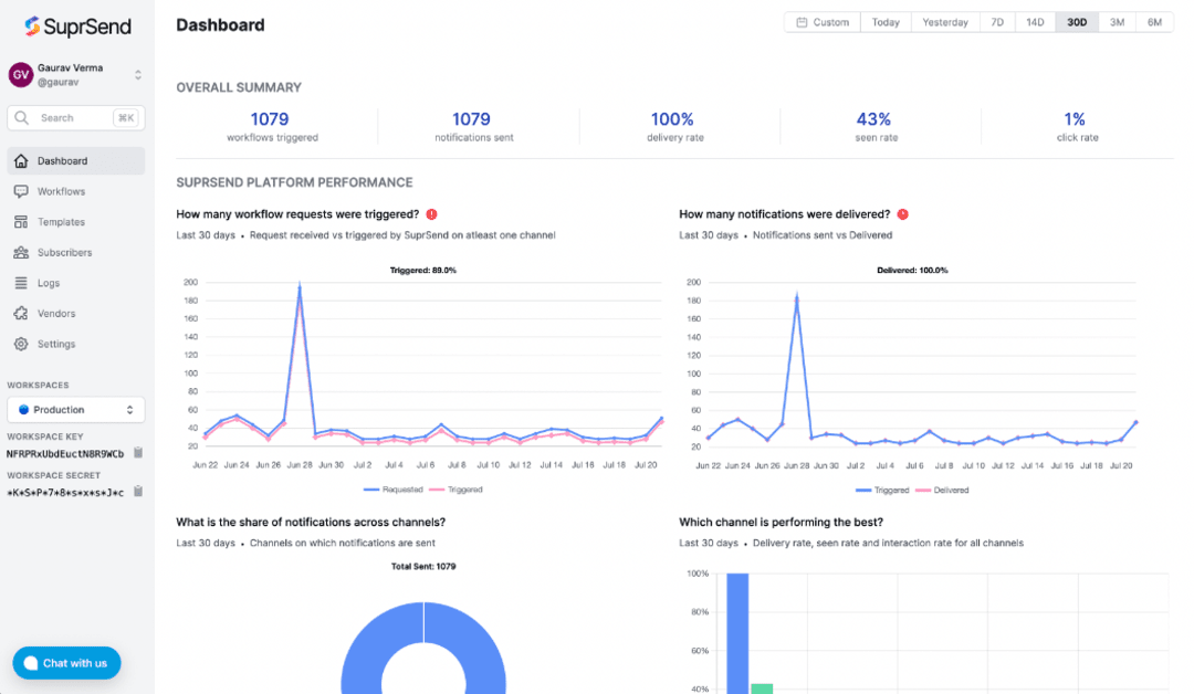 20 Best Push Notification Service Providers and Platforms in 2024