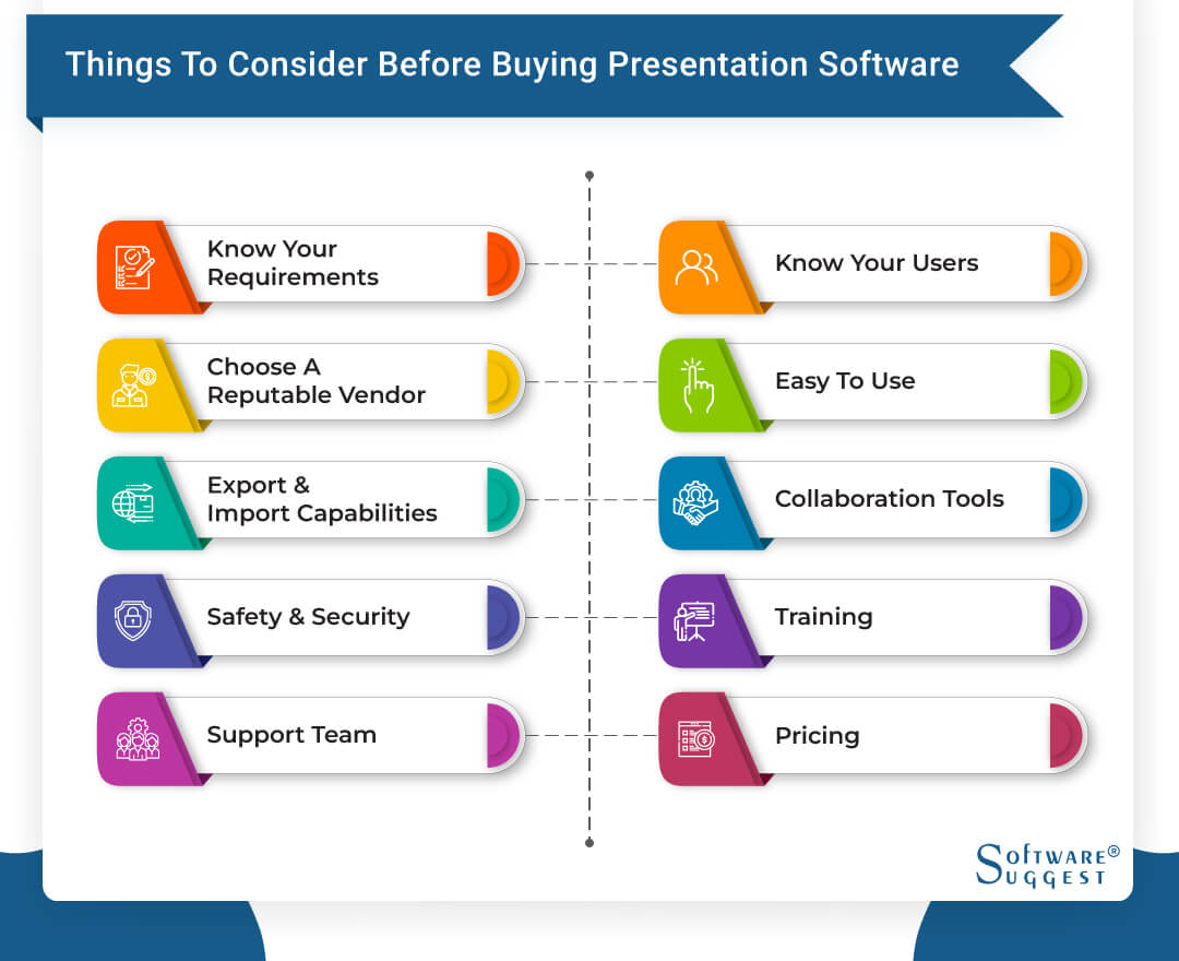 Things to conider before buying Presentation Software