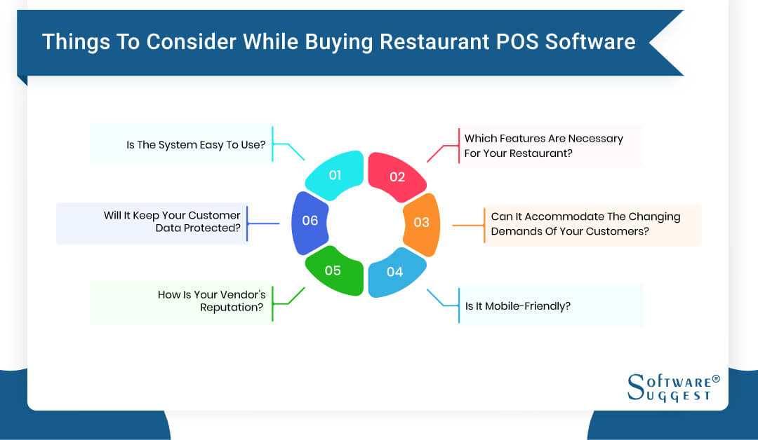 Things to Consider Buying Restaurant POS Software