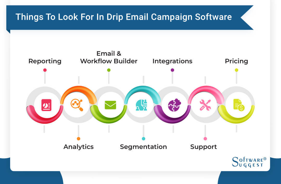things to look for drip email campaign software