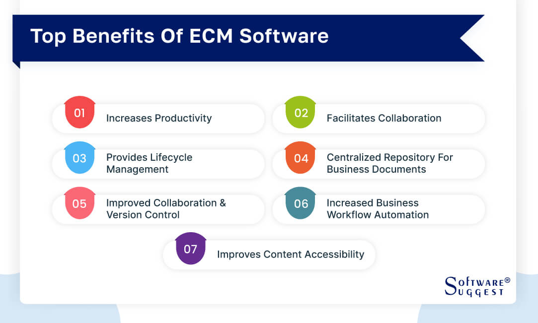 Como realizar publicações ECM? – Knowledge Base SmartSoftwares