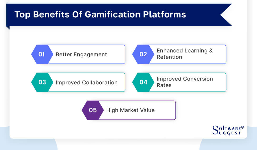 Top 10 gamification software - Your ultimate comparison guide