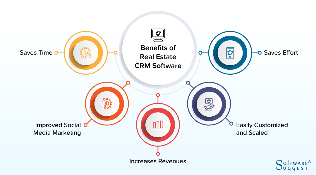 Real Estate CRM Software Review – Choose Best Agent CRM