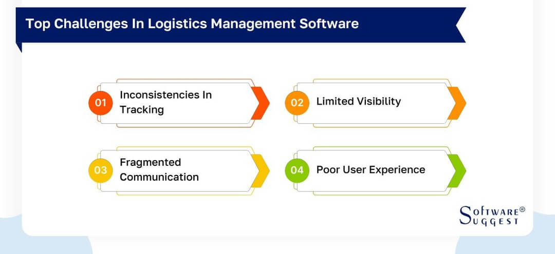 top-challenges-in-logistics-management-software