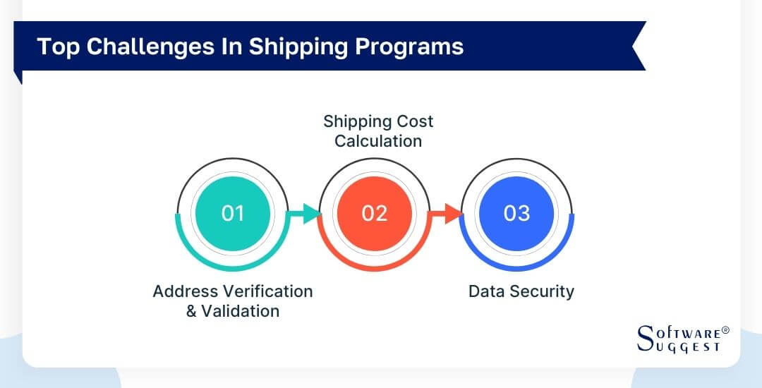 top-challenges-in-shipping-programs