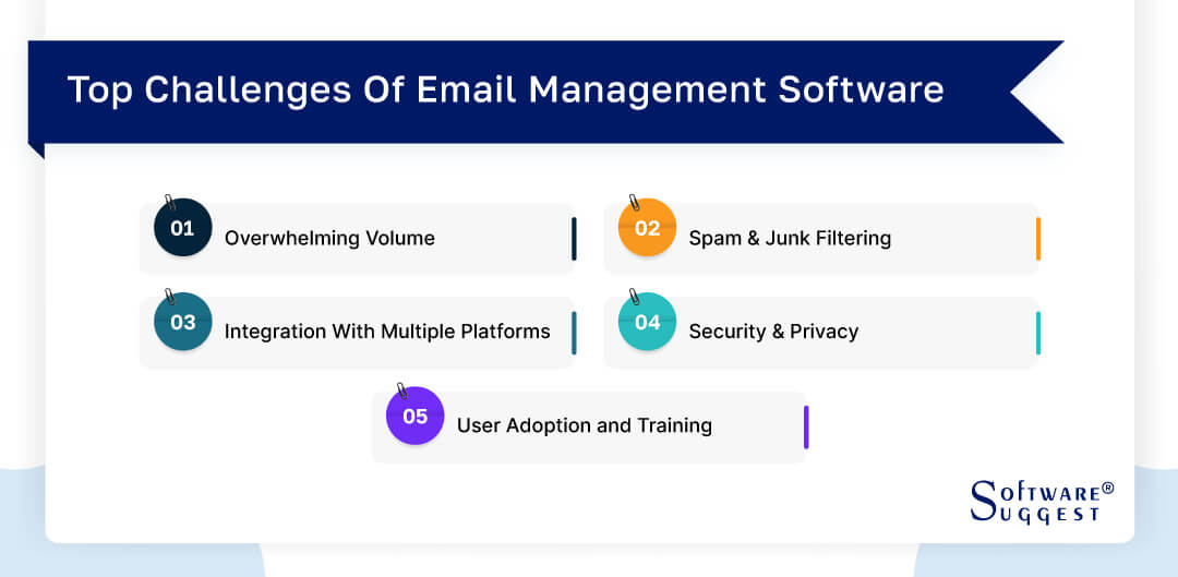 challenges-of-email-management-software