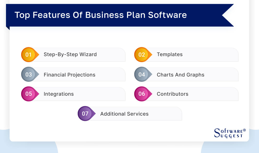 business plan software comparison