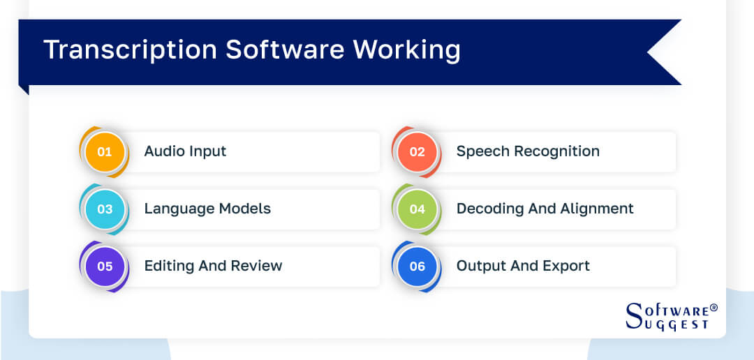 20 Best Transcription Software in 2025