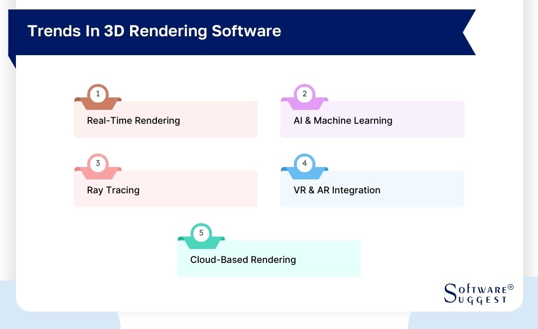Trends In 3d Rendering Software 