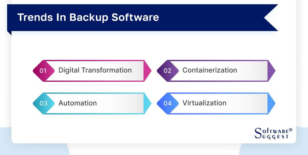 Best Backup Software in India for Your Business - Get Free Demo